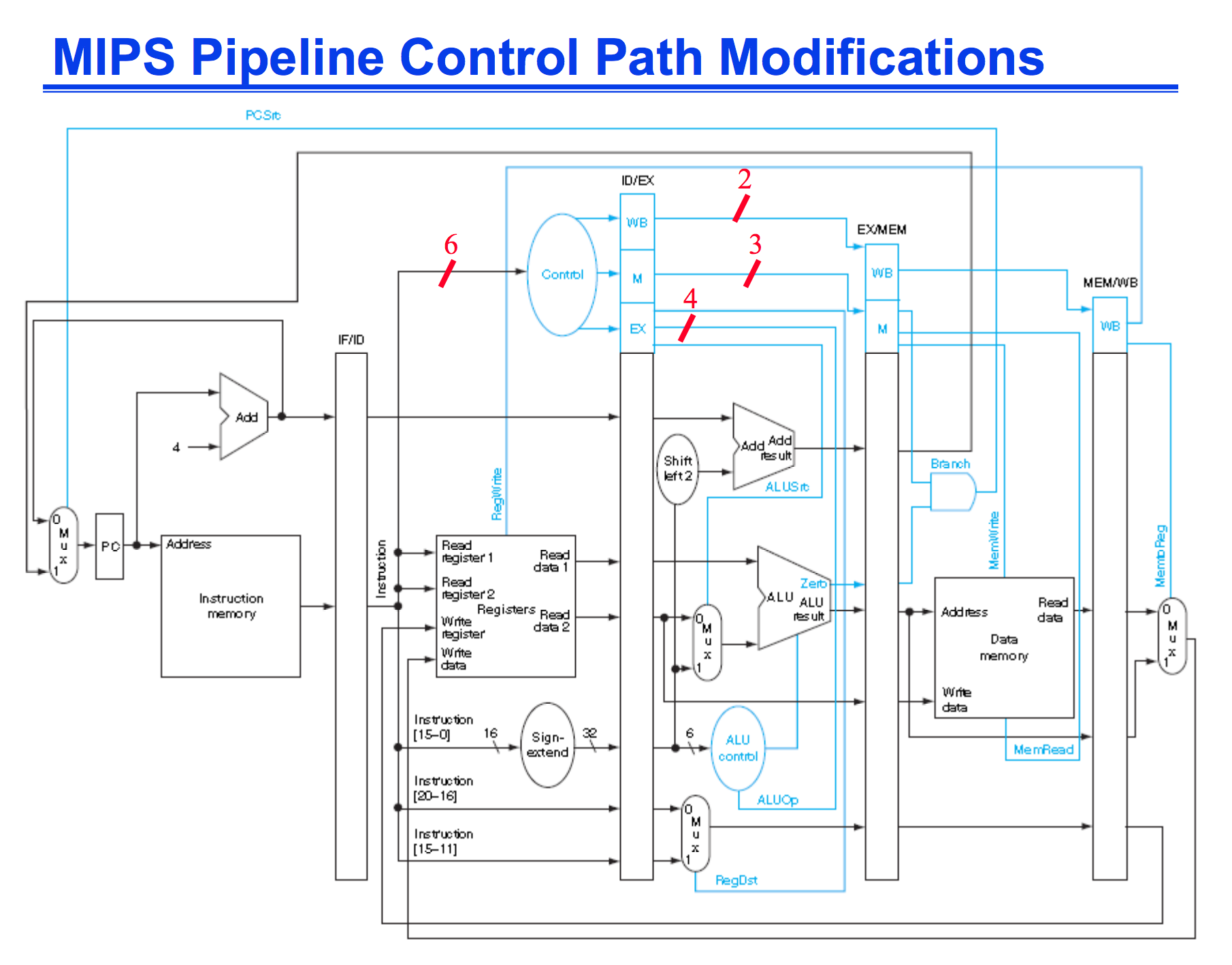 a decision centred view of environmental