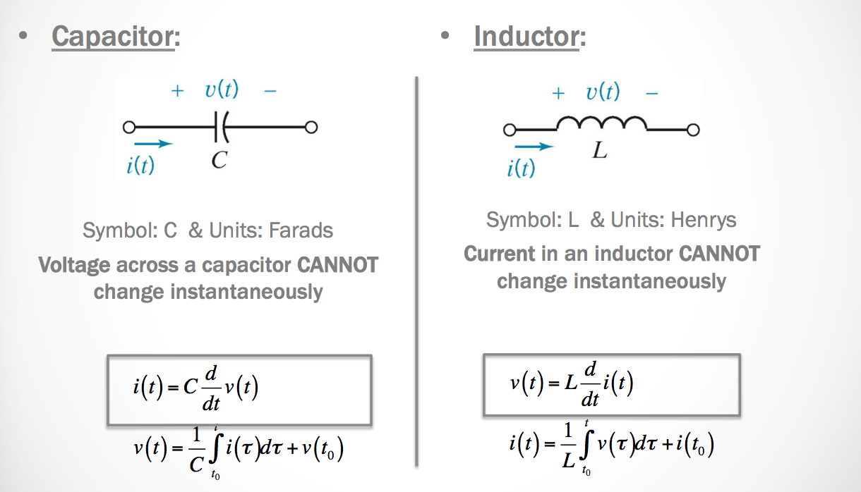 Inductor and Capacitors