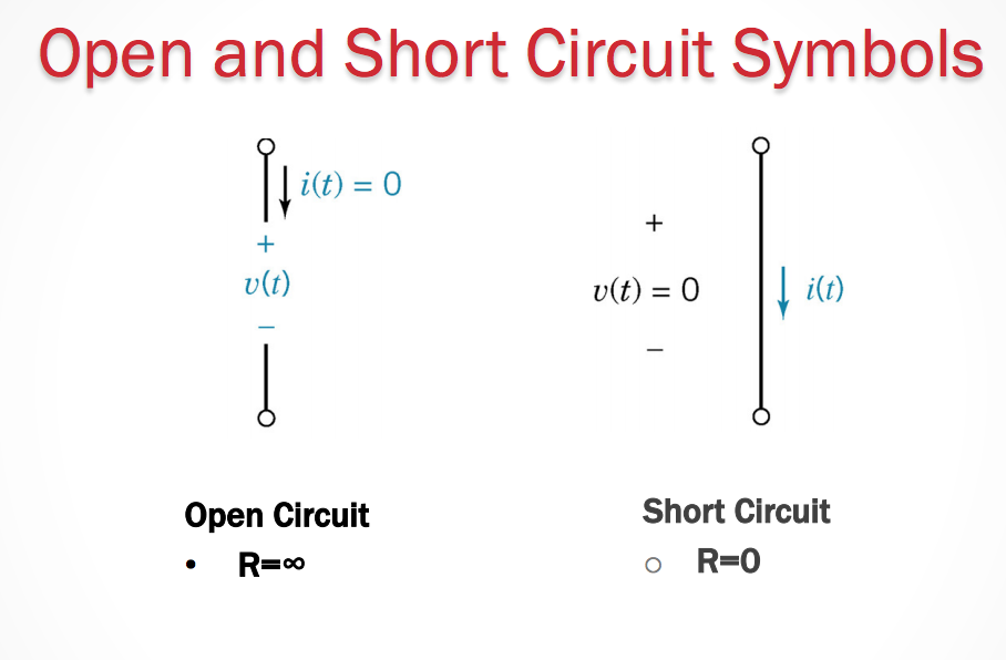 Open and Short Ciruit Symbols