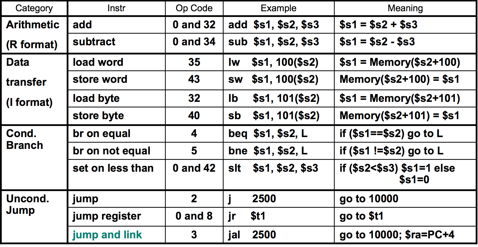 beq iformat