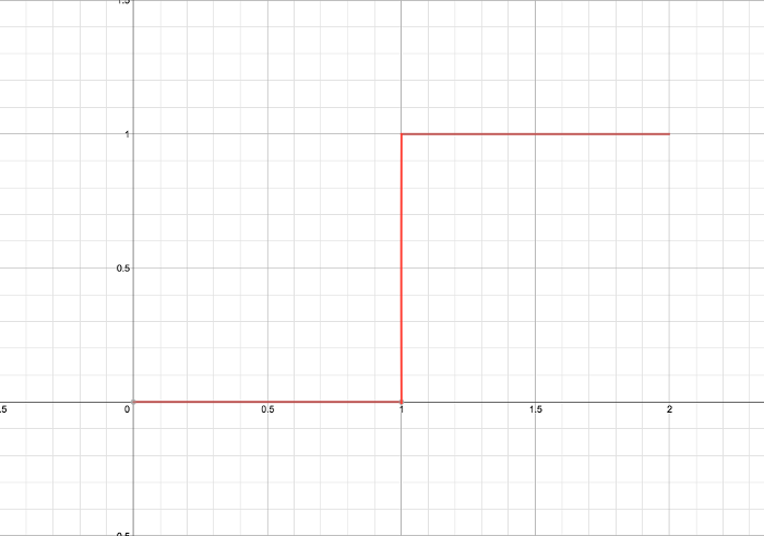 Threshold Example