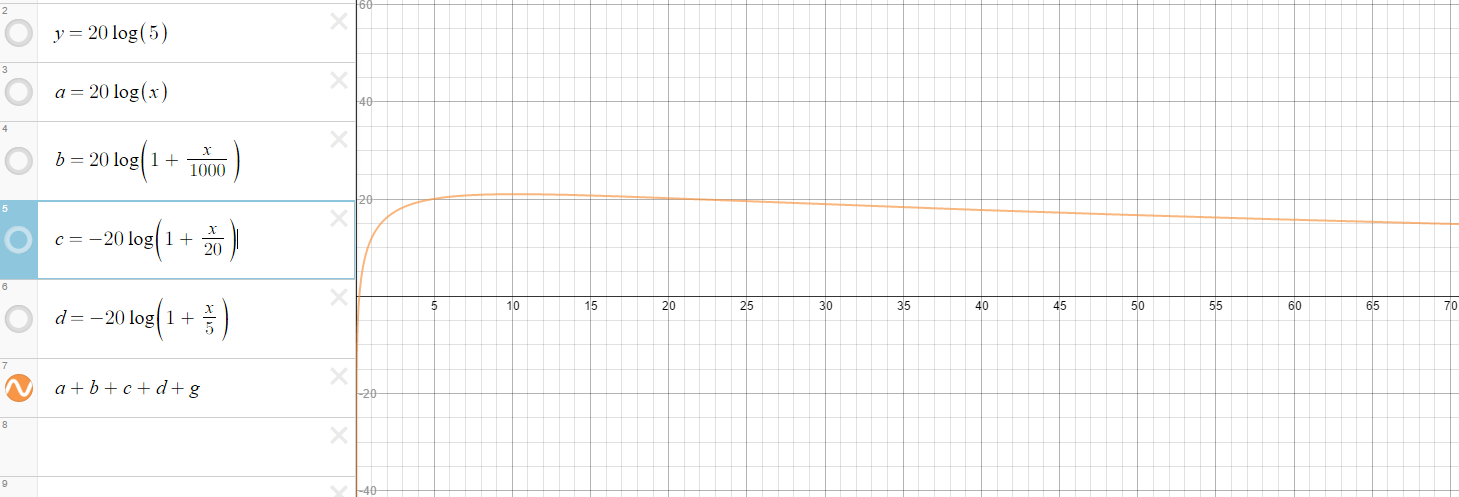 a beginners guide to bode plots zac blanco