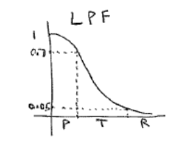 img of RC circuit