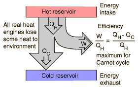 Image of Carnot Cycle